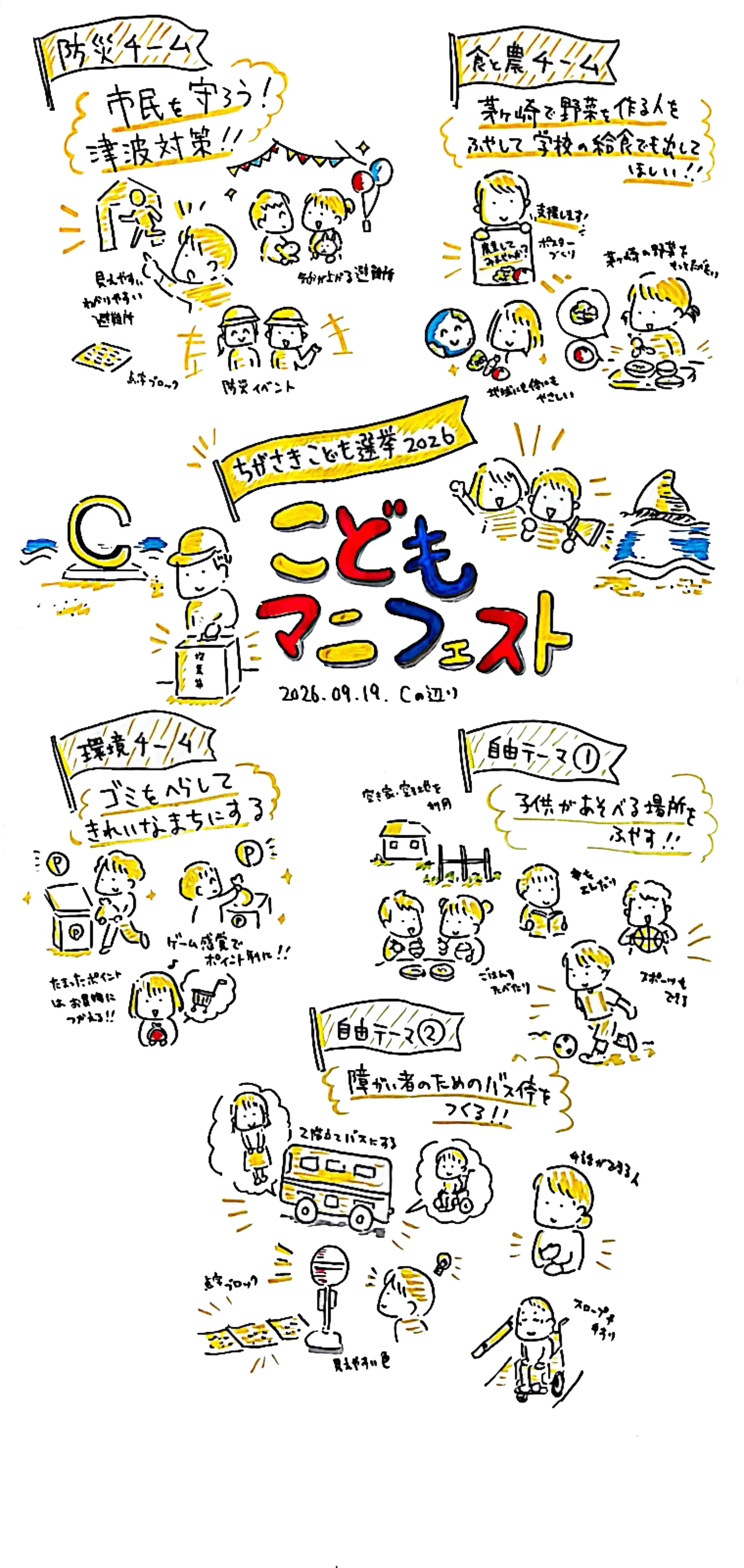 こどもマニフェストの全体の絵。5つのチームの提案が、手描きのイラストで描かれている